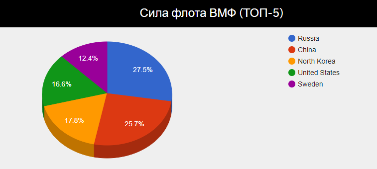 &laquo;Это вам за русских&raquo;. Хуситы продырявили британский эсминец. Посудина бесславно плывёт домой