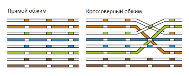 ПК не лицезреет веб кабель — что делать