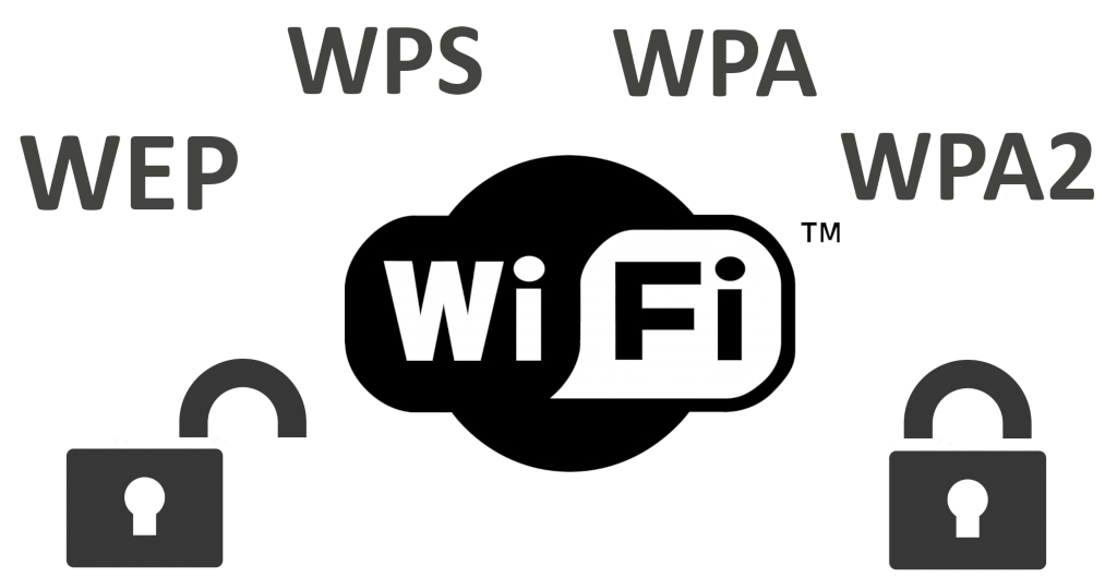 Ключ безопасности сети Wi-Fi — что это, где его взять и как поменять