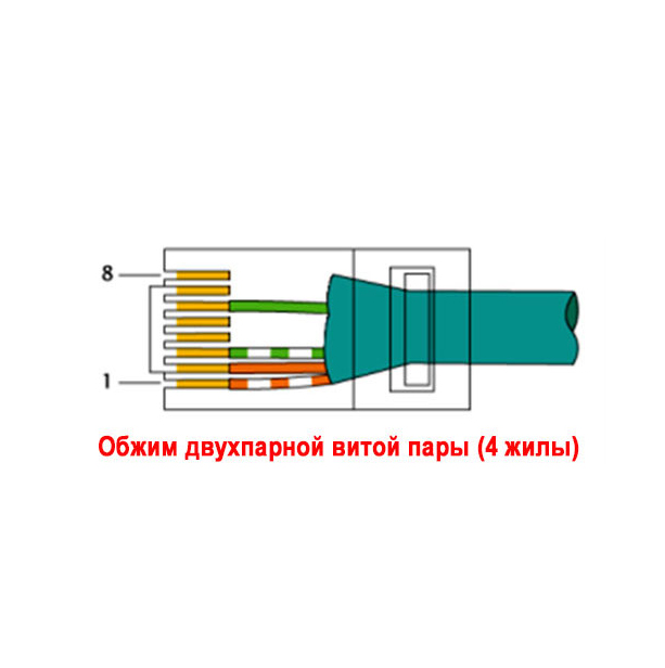 Распиновка веб кабеля RJ-45 на 4 и 8 проводов