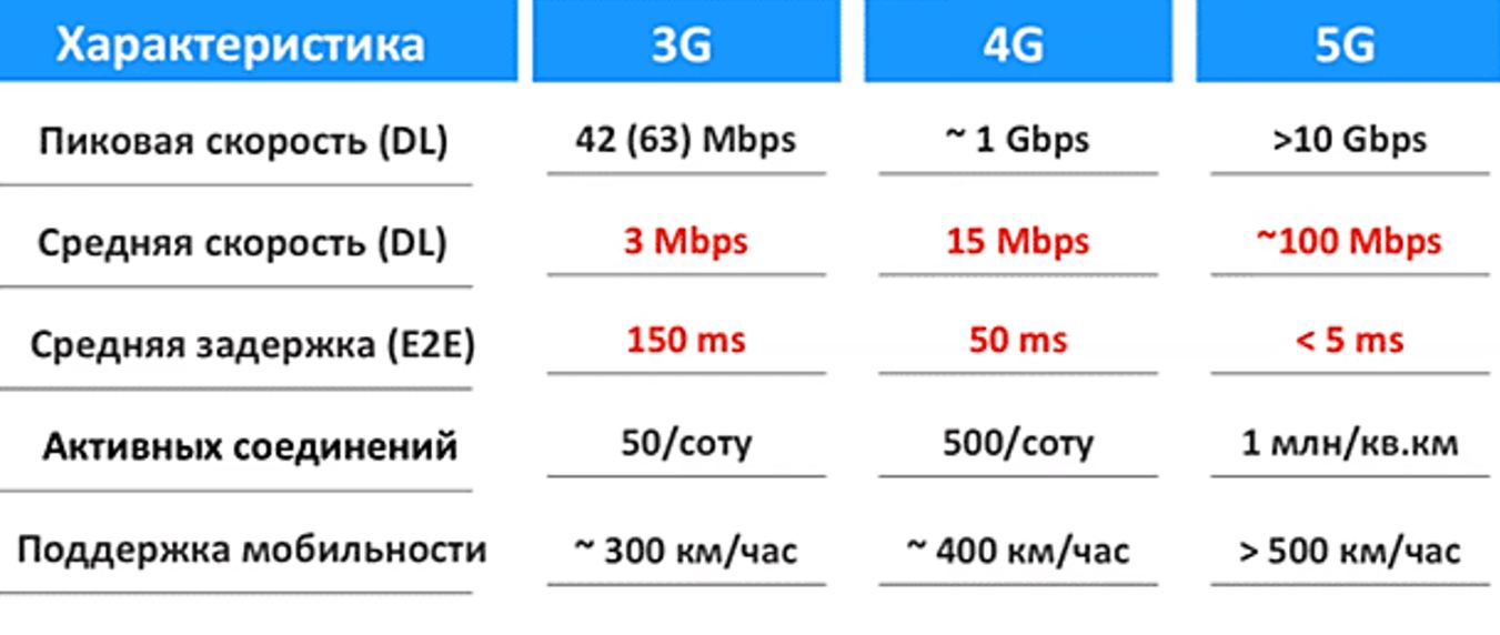 Скорость веба — проверить на телефоне