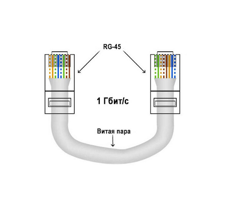 Распиновка веб кабеля RJ-45 на 4 и 8 проводов
