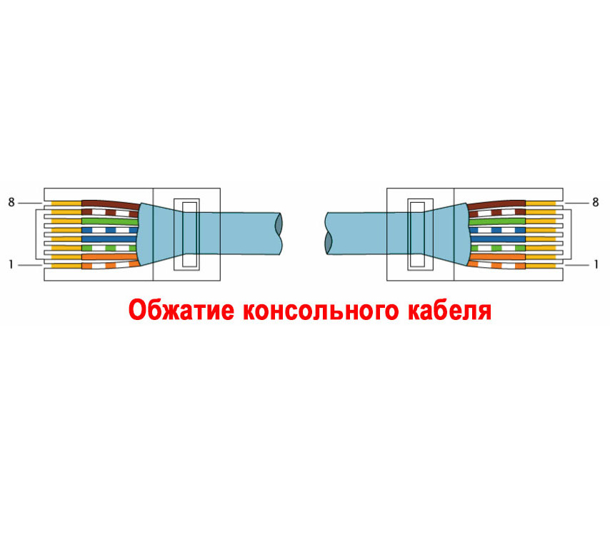 Распиновка веб кабеля RJ-45 на 4 и 8 проводов