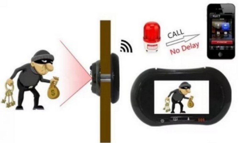 Нынешний видеоглазок для входной двери Wi-Fi