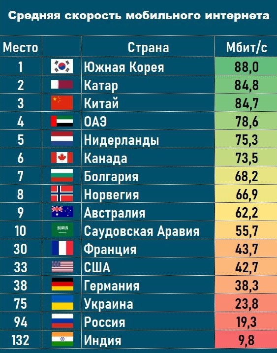 Какой самый резвый веб в мире
