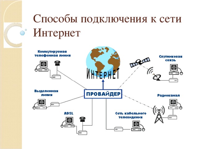 Методы подключения к вебу — описание, достоинства и недочеты