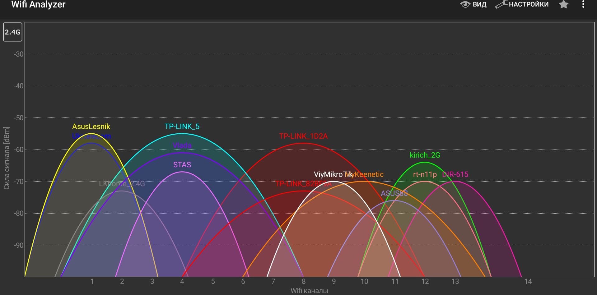 Главные частоты для работы Wi-Fi