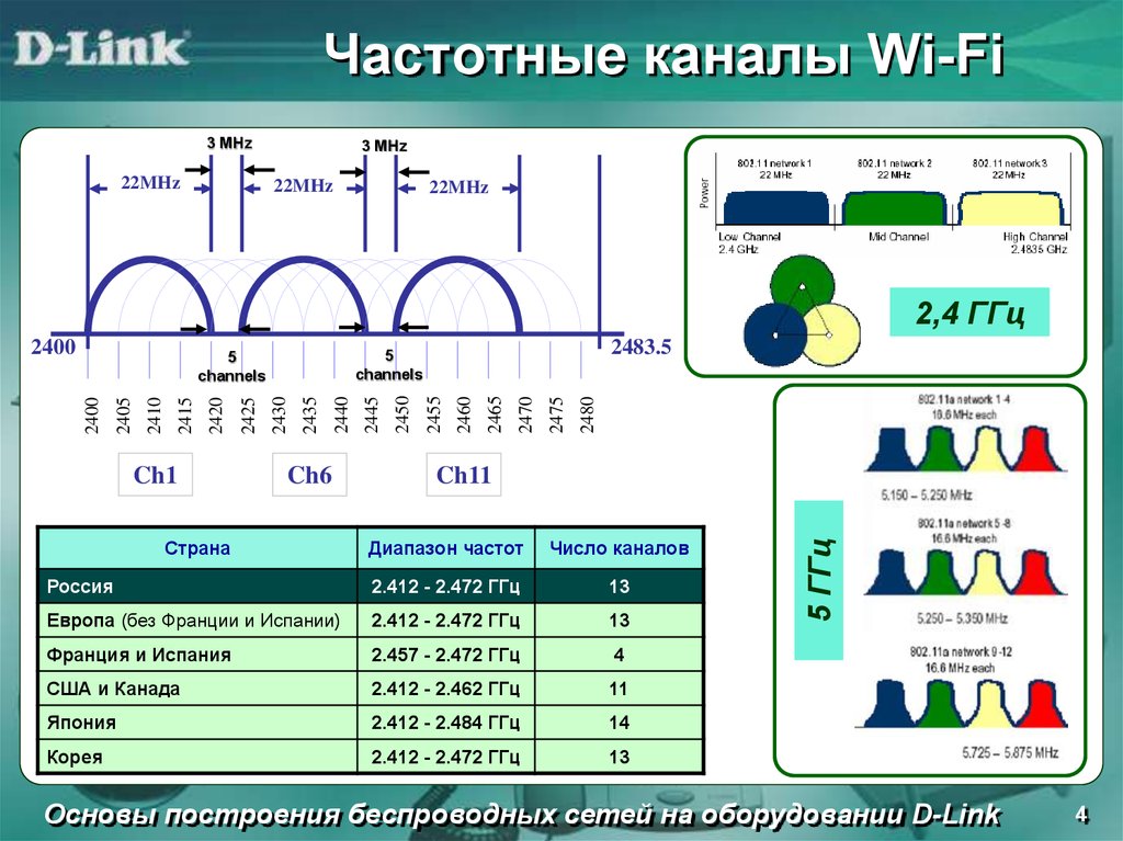 Почему веб плохо ловит на телефоне — методы решения заморочек