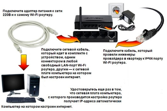 Как подключить веб к компу через кабель от роутера