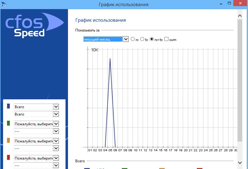 Ускоритель веба — список приложений для компьютера и телефона