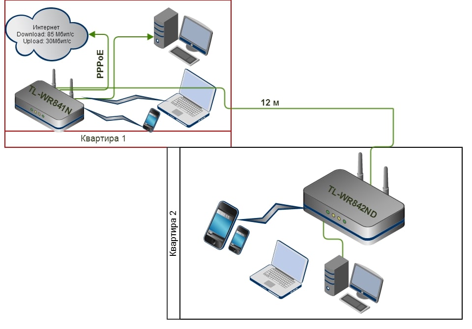 Как настроить репитер Wi-Fi — для устройств из Китая