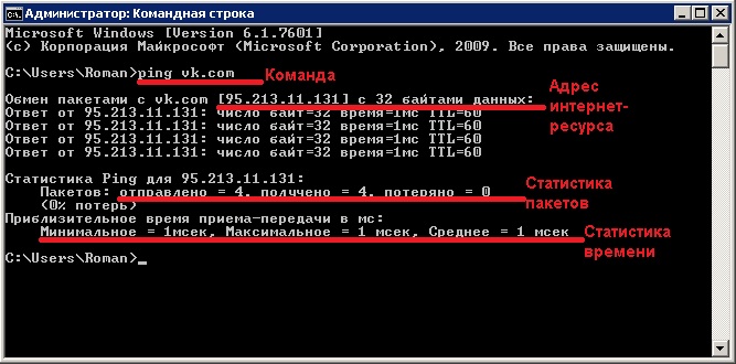 Нехорошее качество Интернет-соединения — проверка на стабильность и разрывы
