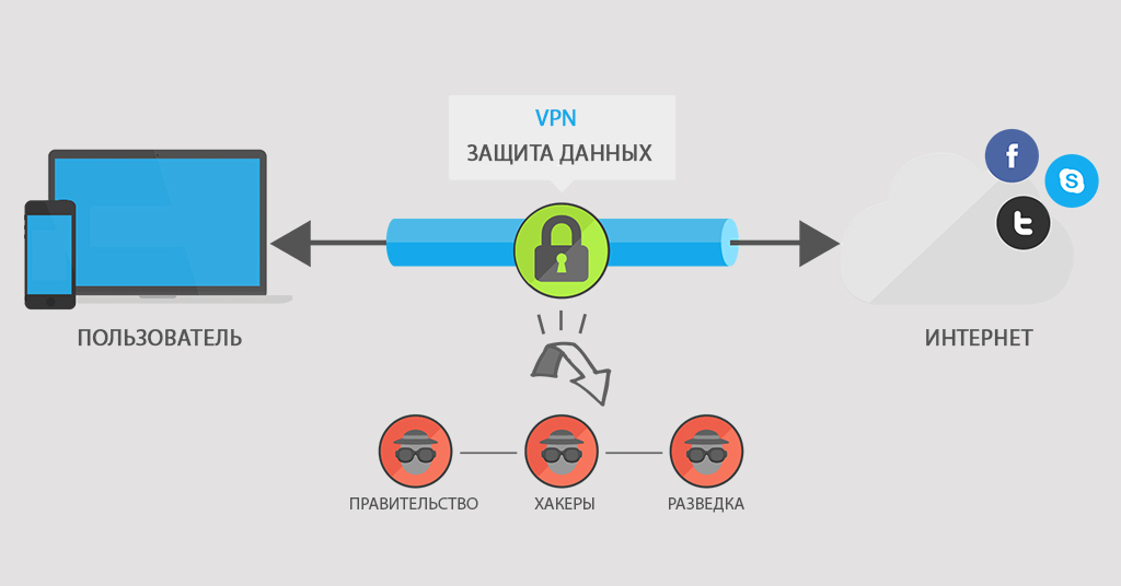 Почему при подключении VPN теряется веб — как настроить доступ
