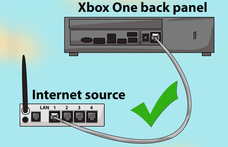 Как подключить Xbox 360 к вебу через Wi-Fi либо кабель