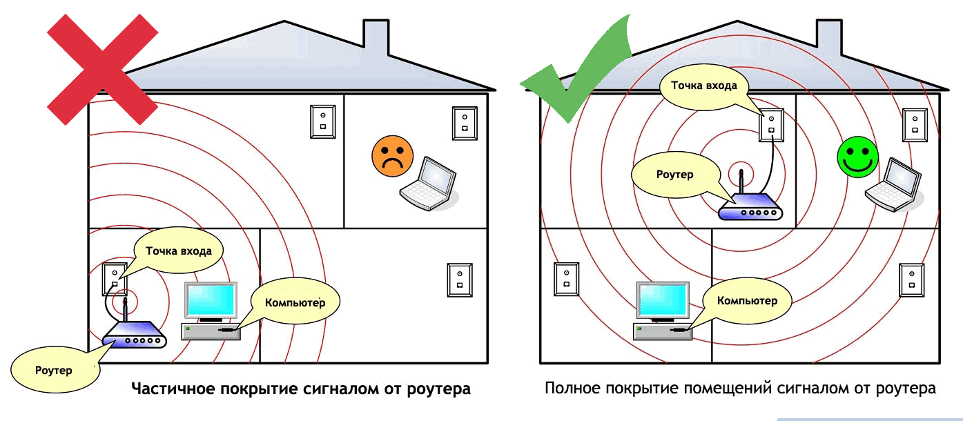 Как прирастить дальность Wi-Fi роутера — аспекты опции маршрутизатора
