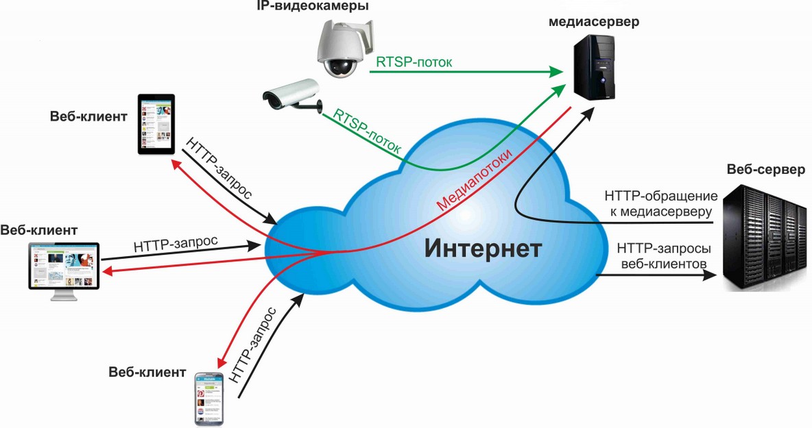 Роутер — это обычным языком: зачем нужен и механизм работы