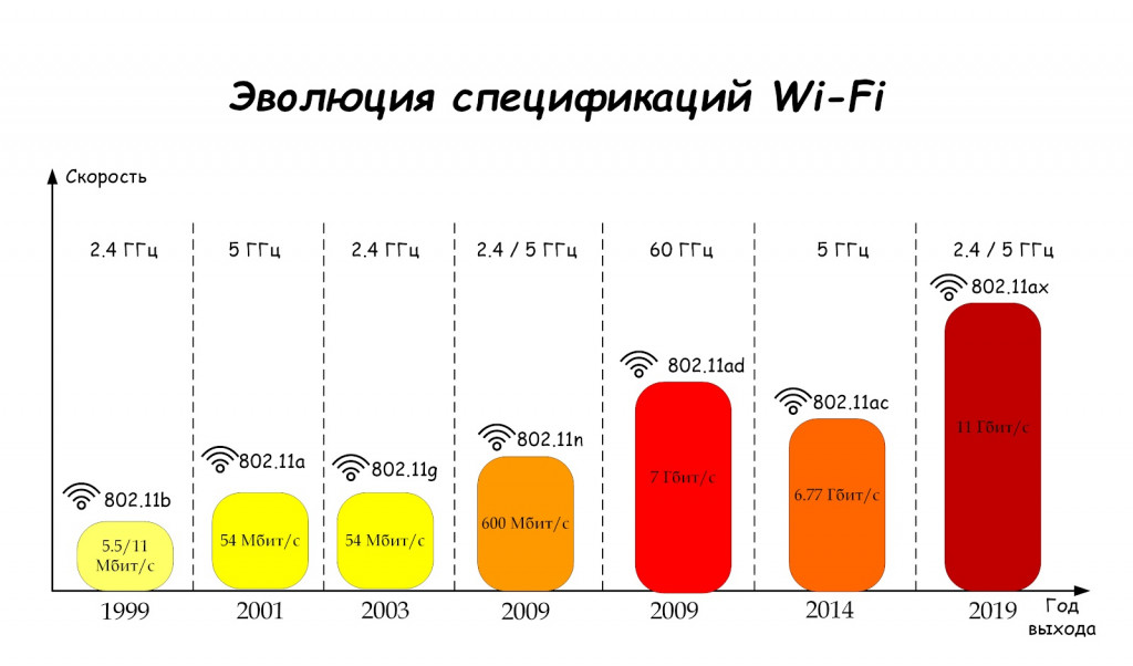 Ширина канала Wi-Fi 20 либо 40 — в чем разница и какую лучше выбрать