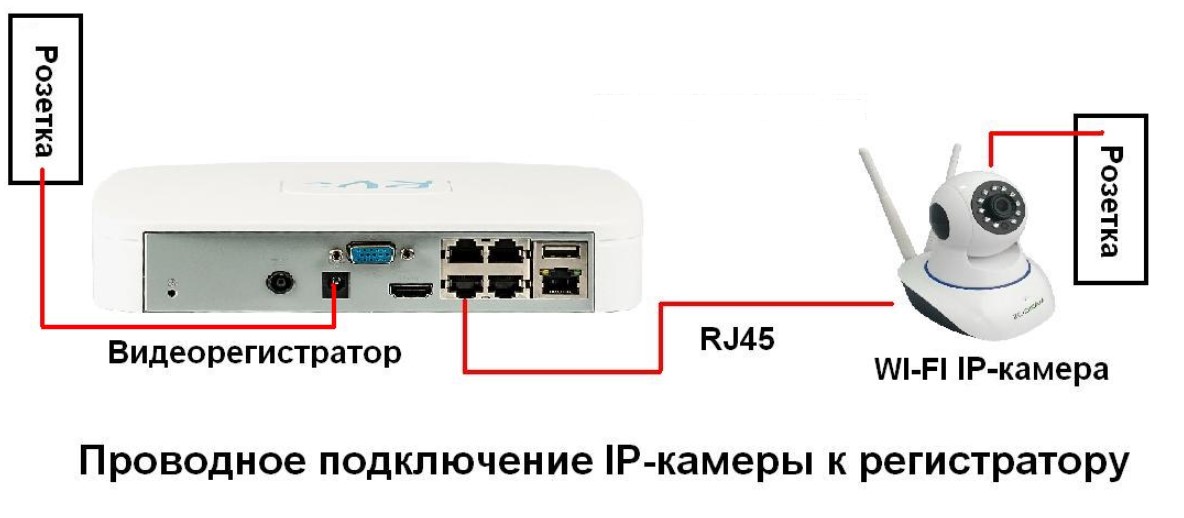 Как подключить вай-фай камеру видеонаблюдения к компу пошагово