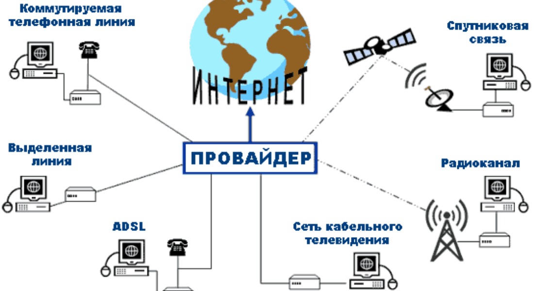 Как найти тип подключения к вебу