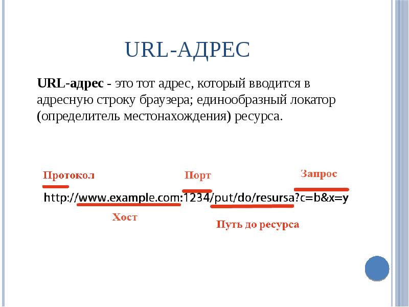 Адресация в сети веб: какие методы употребляются