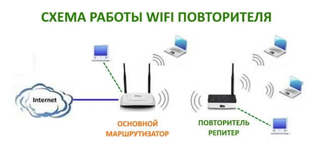 D-Link DIR 300 — настройка Wi-Fi маршрутизатора