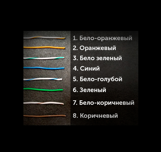 Распиновка веб кабеля RJ-45 на 4 и 8 проводов