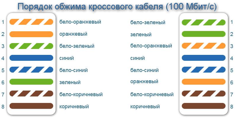 Инструмент для обжима веб кабеля: разновидности клещей