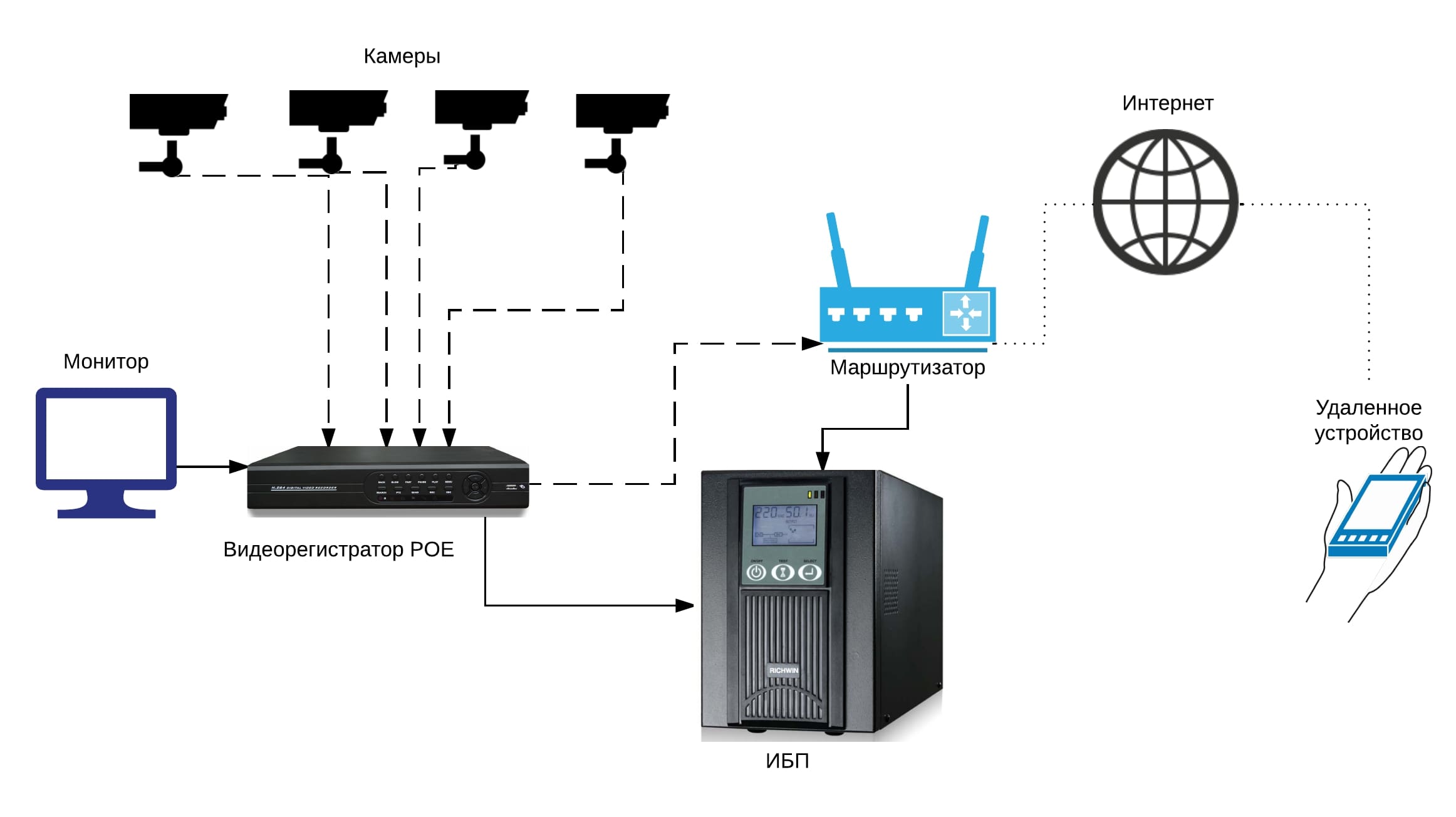 Как настроить репитер Wi-Fi — для устройств из Китая