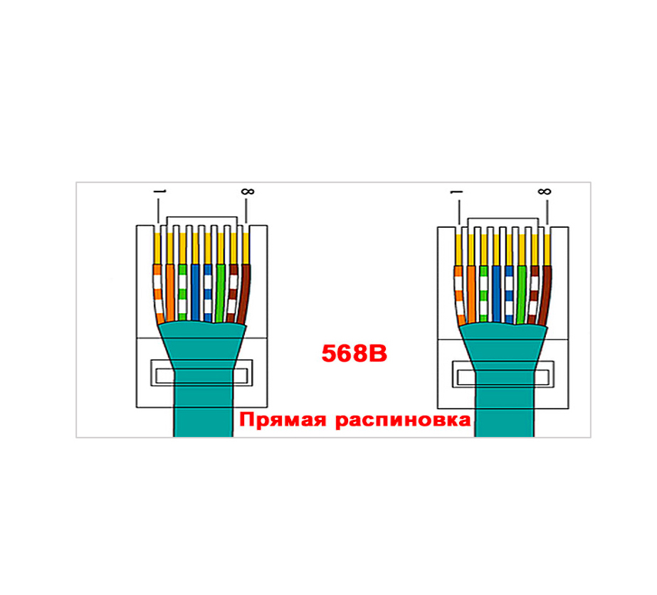 Распиновка веб кабеля RJ-45 на 4 и 8 проводов