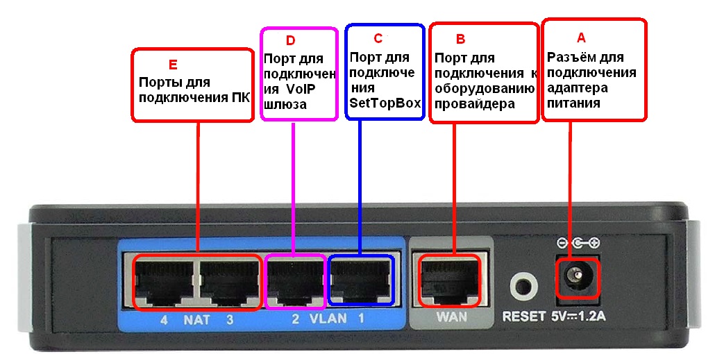 Cеть есть, а веб не работает — всераспространенные предпосылки неисправности