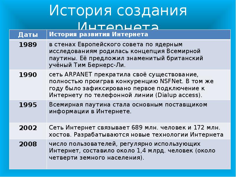 Как работает сеть веб — важный фактор формирования
