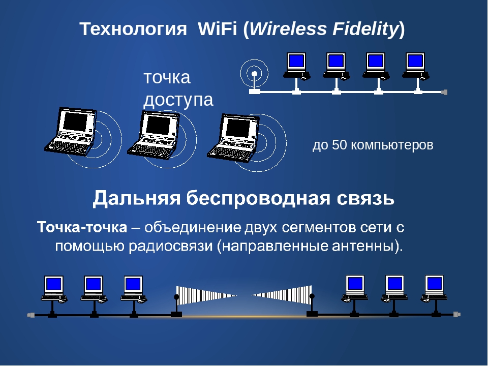 Вай-Фай — что такое и как он работает для чайников