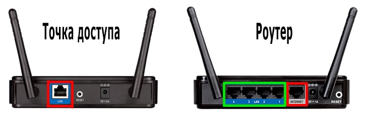 Что такое точка доступа Wi-Fi — зачем нужна