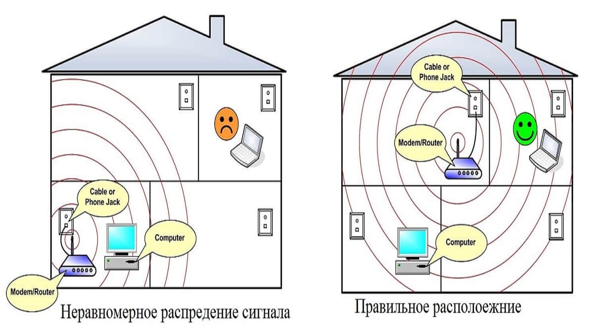 Как проверить уровень сигнала Wi-Fi в квартире программно и онлайн
