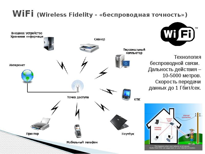 Wi-Fi Direct — что же все-таки это такое, как использовать