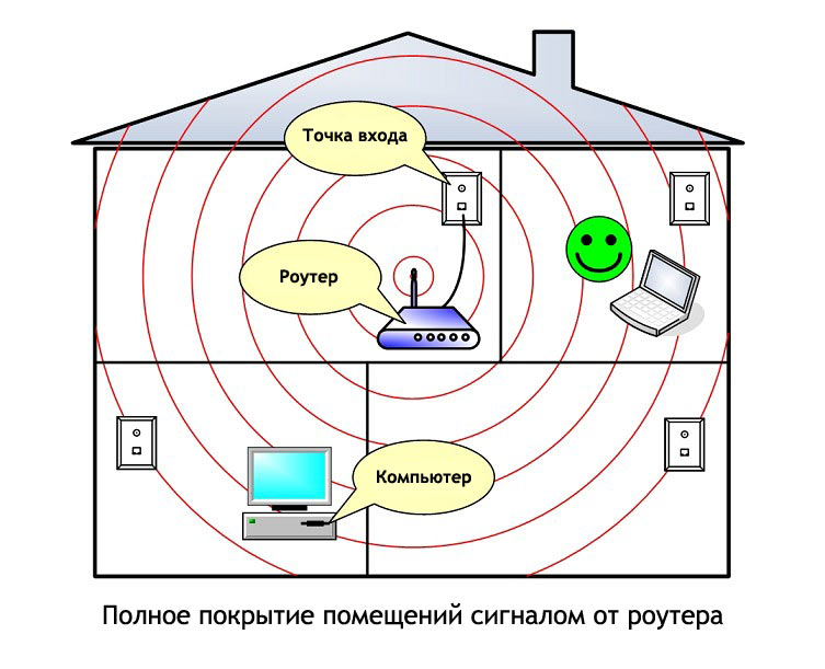 Как усилить сигнал Wi-Fi роутера — описание доступных методов