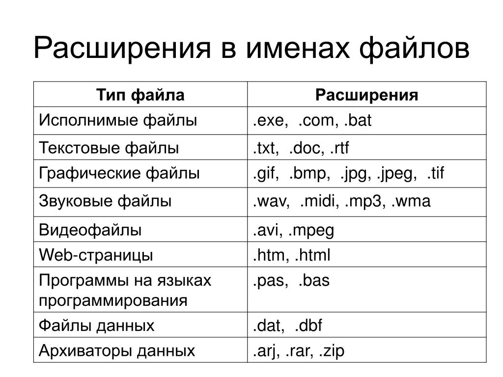 Как поменять тип файла в Виндовс 10 — включение редактирования