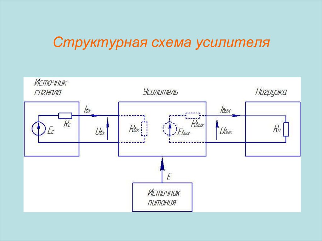 Усилитель вай-фай сигнала для ноутбука своими руками