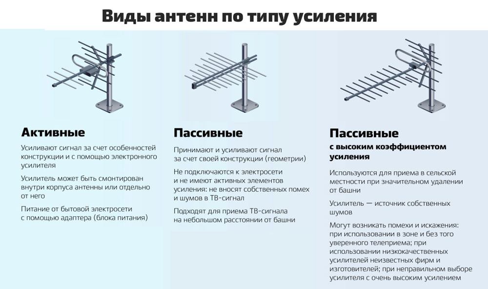 Усилитель мобильного веба своими руками