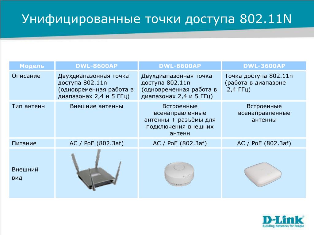 Что такое точка доступа Wi-Fi — зачем нужна