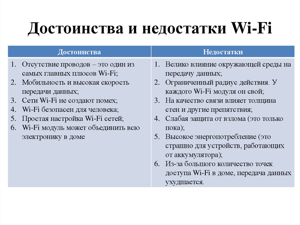 Wi-Fi Direct — что же все-таки это такое, как использовать