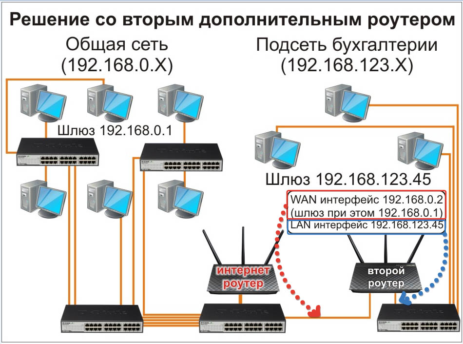Как настроить домашнюю сеть на Windows 10 через Wi-Fi роутер — советы
