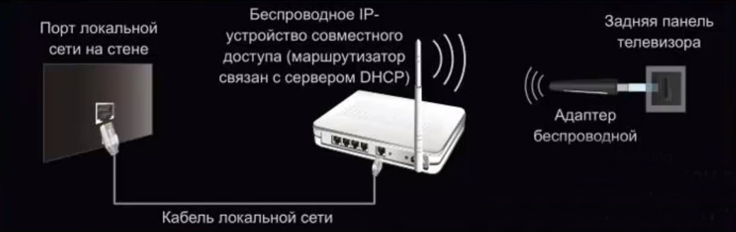 Телек LG не подключается к Wi-Fi — что делать