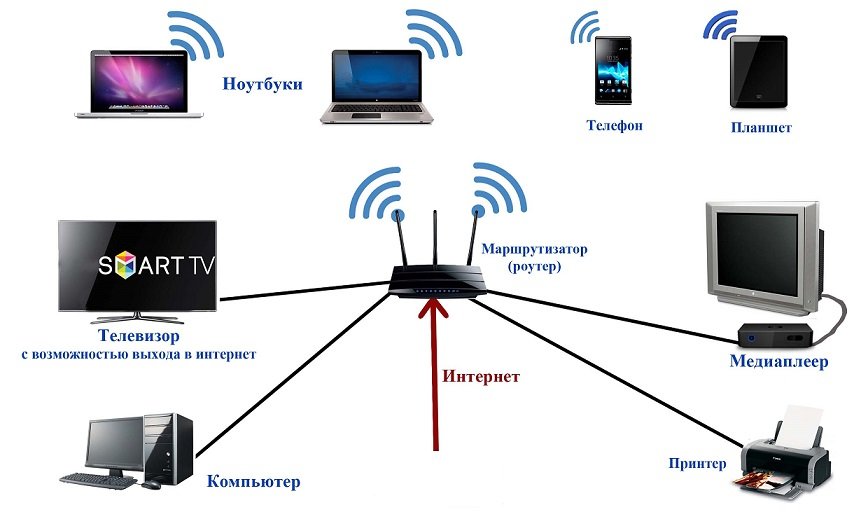 Телек LG не подключается к Wi-Fi — что делать