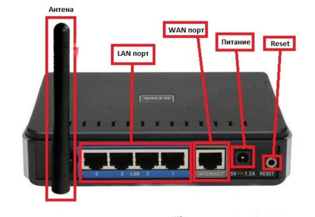 Оптический роутер с Wi-Fi — описание и свойства