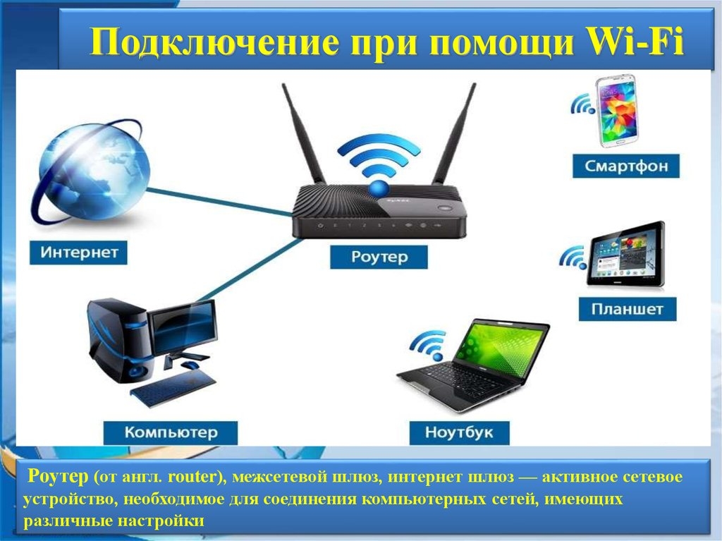Вай-Фай — что такое и как он работает для чайников