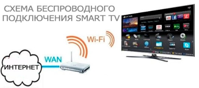 Как поглядеть каналы телевидения через веб
