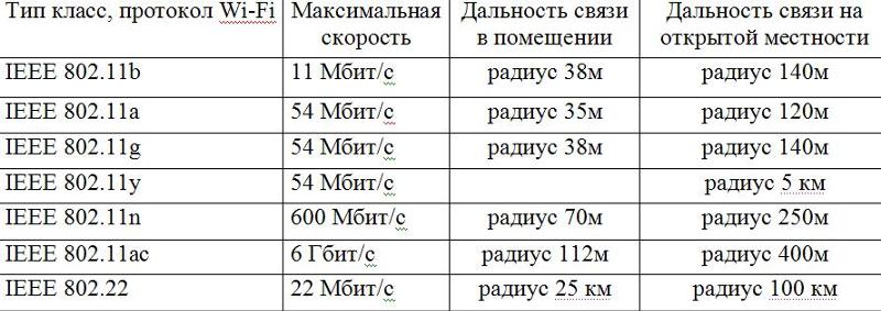 Вай-фай адаптер для телека — какие подходят