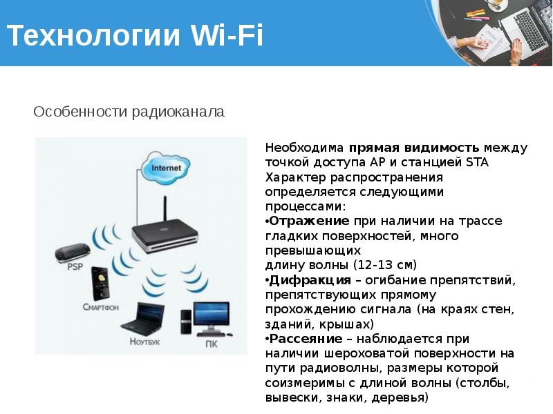 Вай-Фай — что такое и как он работает для чайников