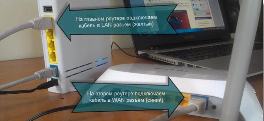 Как подключить 2-ой роутер для усиления сигнала вай фай — аннотация